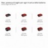 EINHELL SEGA A CATENA A BATTERIA GP-PS 18/20 Li BL-Solo