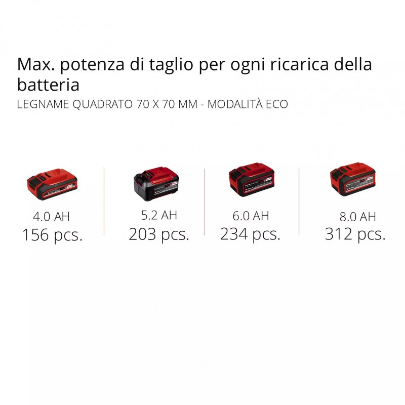 EINHELL MOTOSEGA A BATTERIA FORTEXXA 18/30