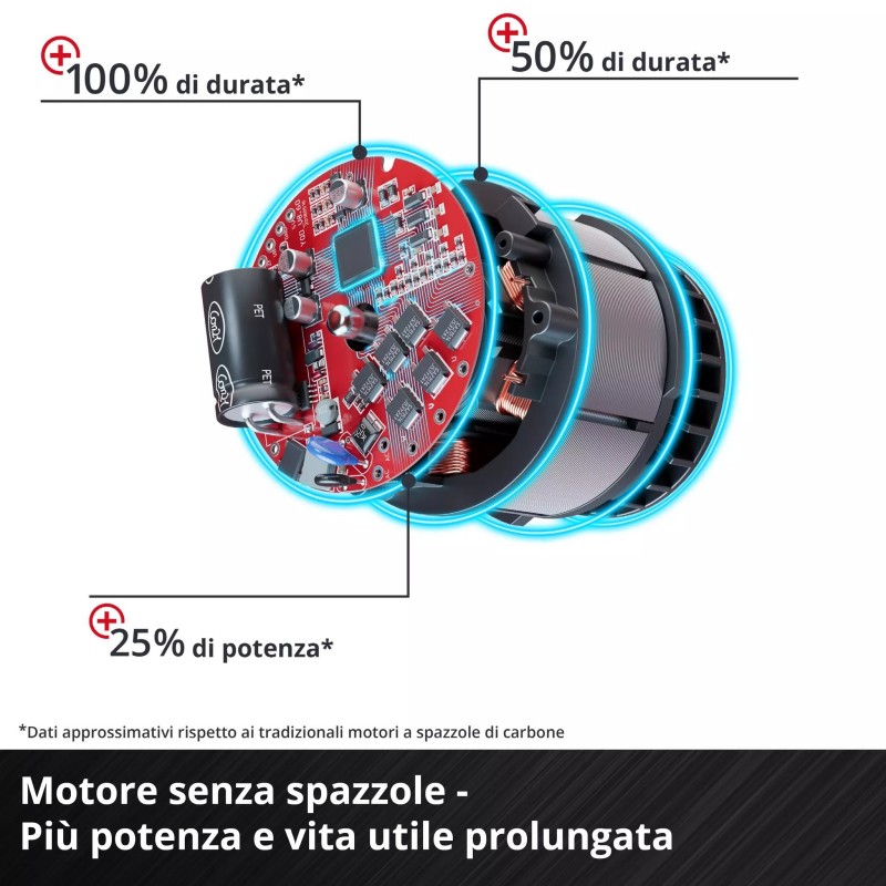 EINHELL SEGA UNIVERSALE A BATTERIA TP-AP 18/28 Li BL-Solo