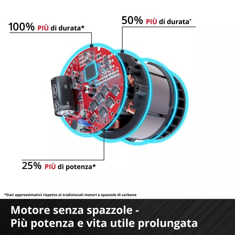 EINHELL SMERIGLIATRICE ANGOLARE A BATTERIA TP-AG 18/125 F Li BL - Solo