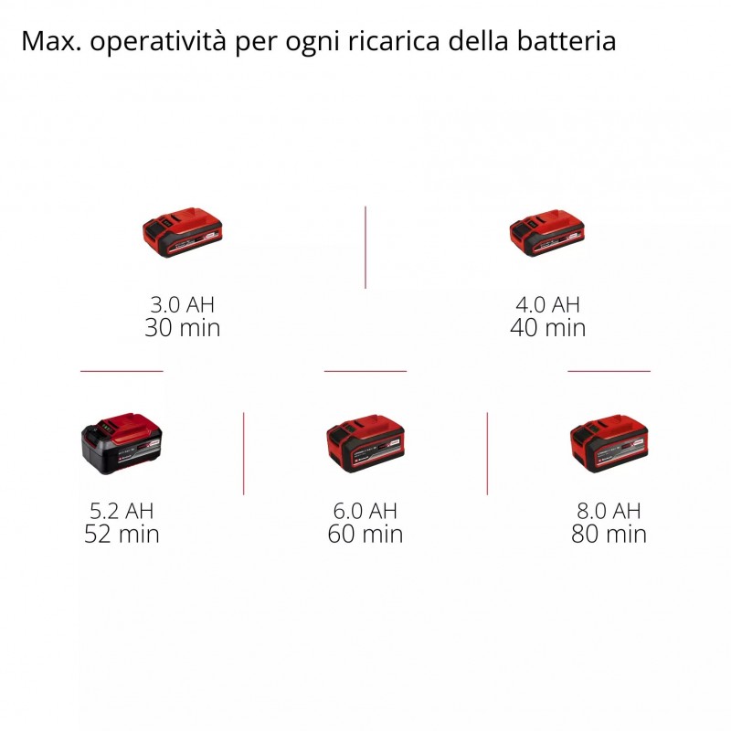 EINHELL UTENSILE MULTIFUNZIONE GP-HC 18/5020 Li T BL-Solo