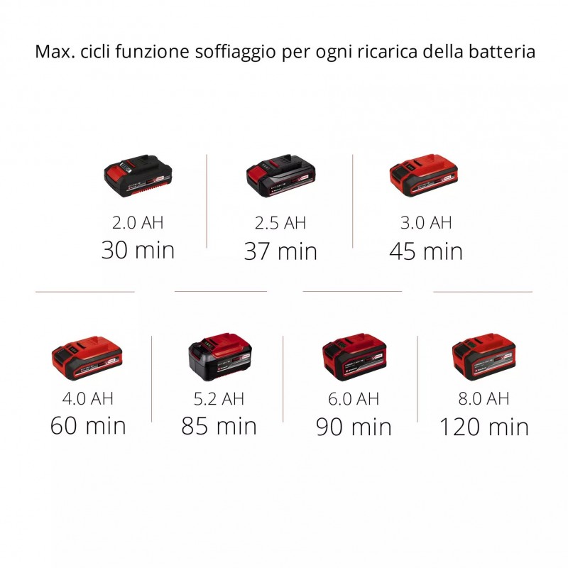 EINHELL COMPRESSORE A BATTERIA PRESSITO 18/21
