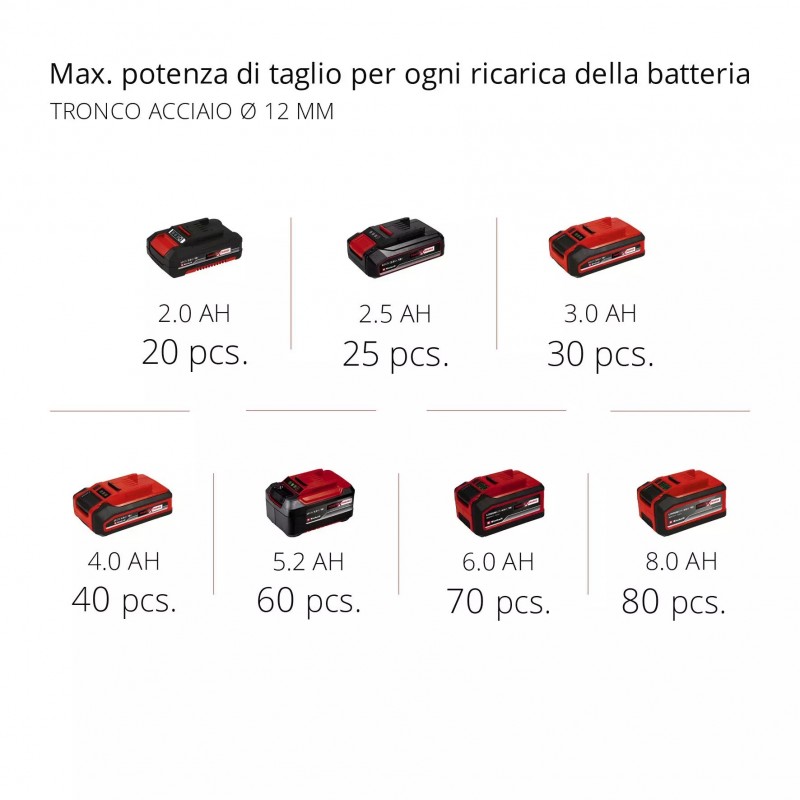 EINHELL SMERIGLIATRICE ANGOLARE TE-AG 18/115 Li-SOLO