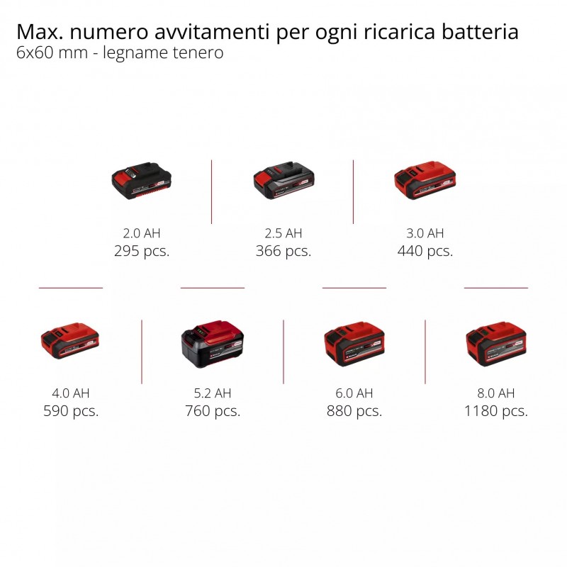 EINHELL TRAPANO AVVITATORE A BATTERIA TC-CD 18/35 Li (1x1