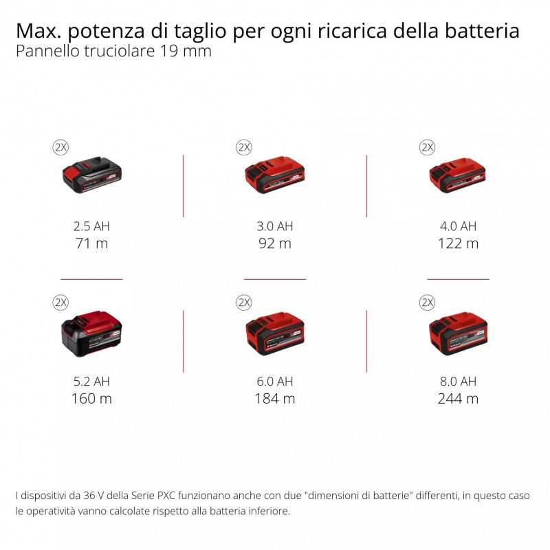 EINHELL SEGA CIRCOLARE DA BANCO A BATTERIA TE-TS 36/210 Li - Solo