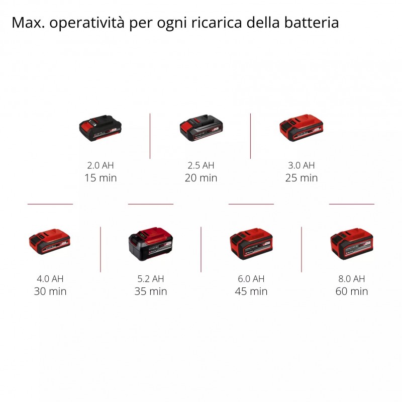 EINHELL POMPA SOMMERSA A BATTERIA GE-PP 18 RB Li - Solo