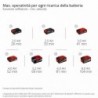 EINHELL SOFFIATORE A BATTERIA GP-LB 36/270 Li E BL-Solo