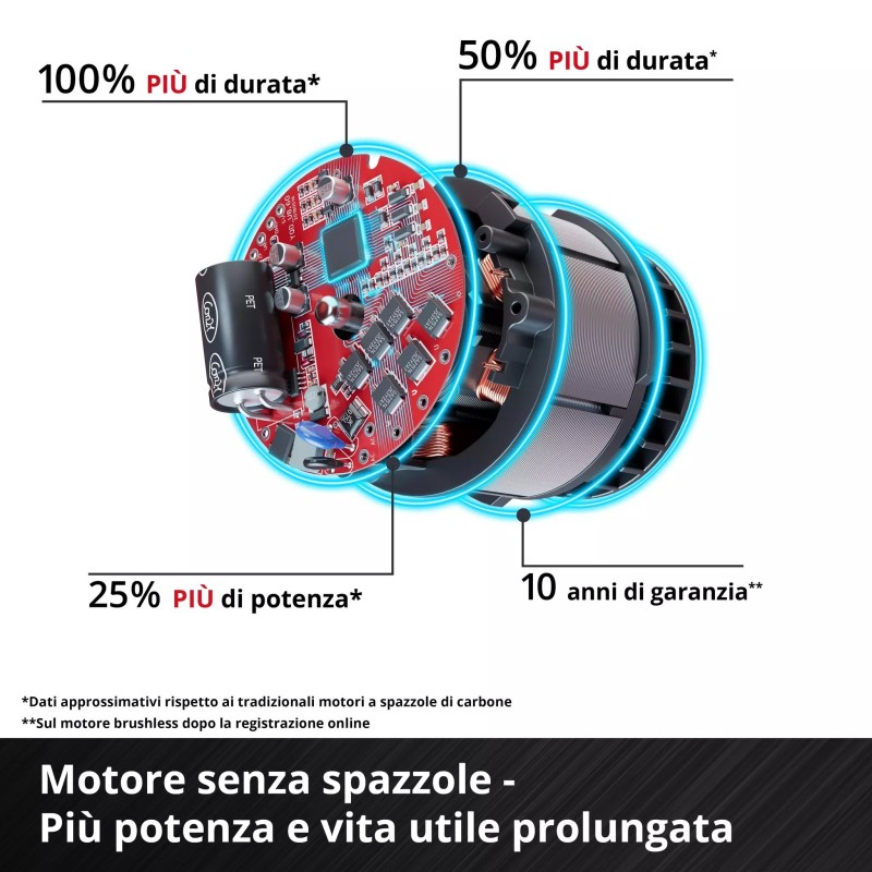 EINHELL IDROPULITRICE A BATTERIA HYPRESSO 36/105
