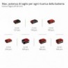 EINHELL MOTOSEGA A BATTERIA GE-PS 18/15 Li BL-Solo