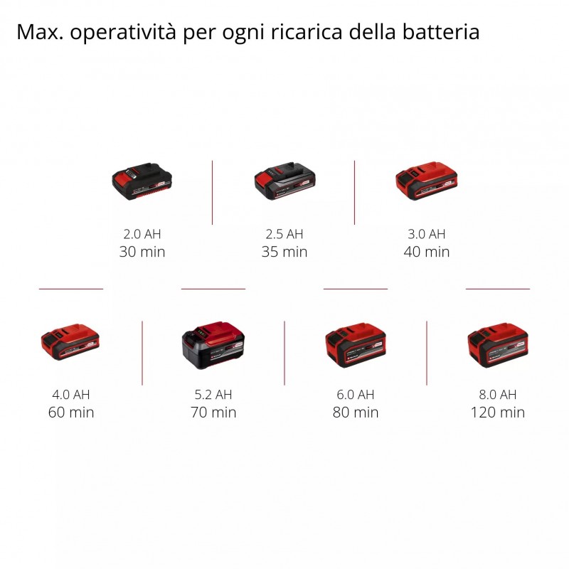 EINHELL POMPA PER ACQUE CHIARE A BATTERIA GE-SP 18 Li - Solo