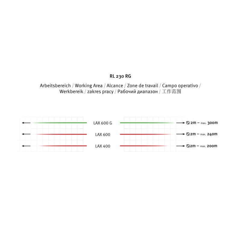 STABILA RICEVITORE LINEE RL 230 RG