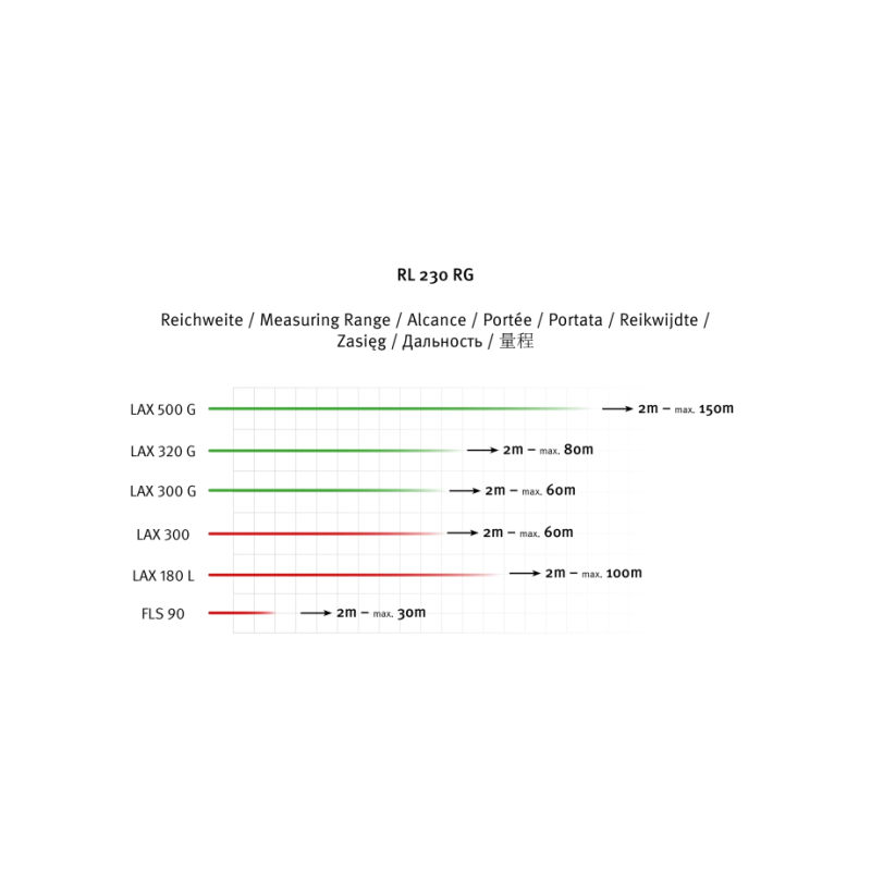 STABILA RICEVITORE LINEE RL 230 RG