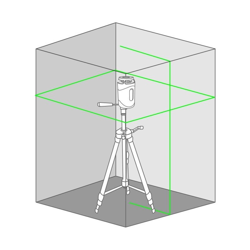 Funzione Autolivello laser verde Metrica flash 360° 61435 Funzione Autolivello laser verde Metrica flash 360° 61435