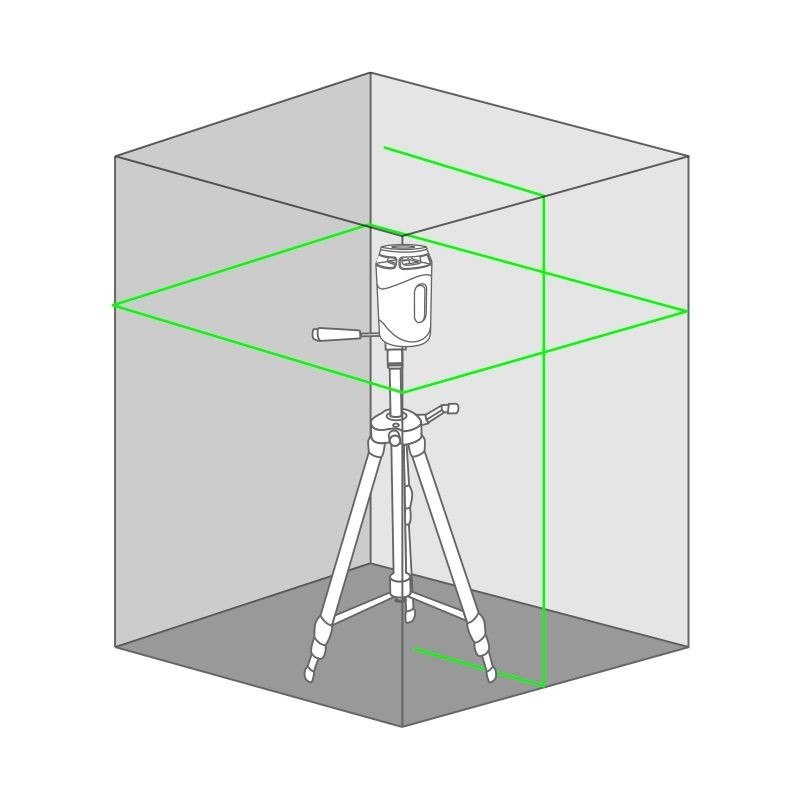 Funzione Autolivello laser verde Metrica flash 360° 61435