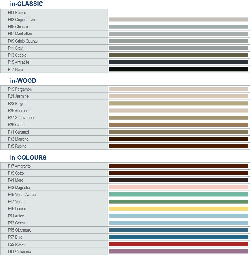 Fassafill Epoxy tinte