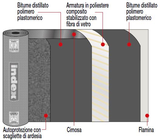 composizione mineral monoflux poliestere